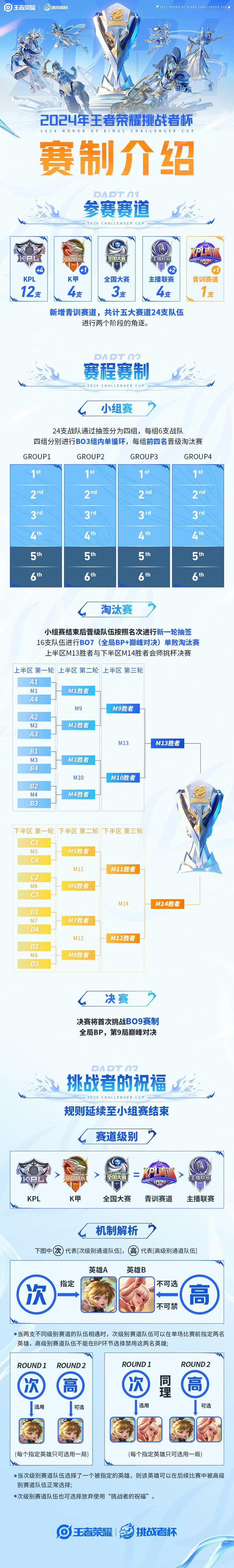 关于《王者荣耀》挑战者杯2025赛季正式启动的信息