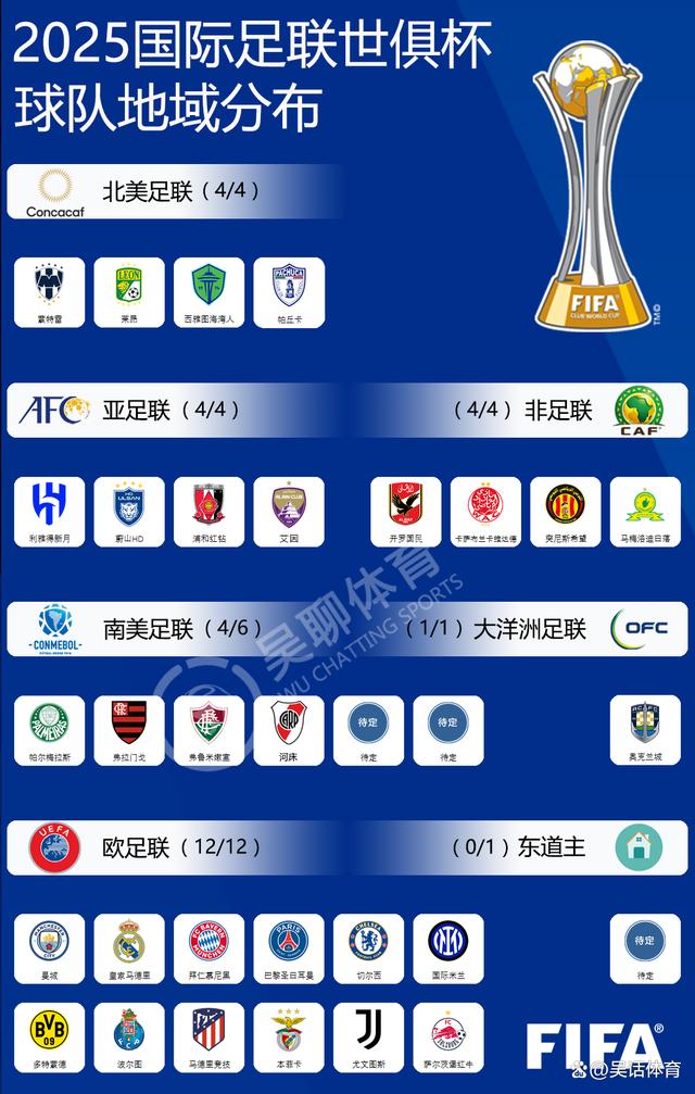 世俱杯八强球队谁最有希望夺冠(世俱杯冠军有哪些球队)