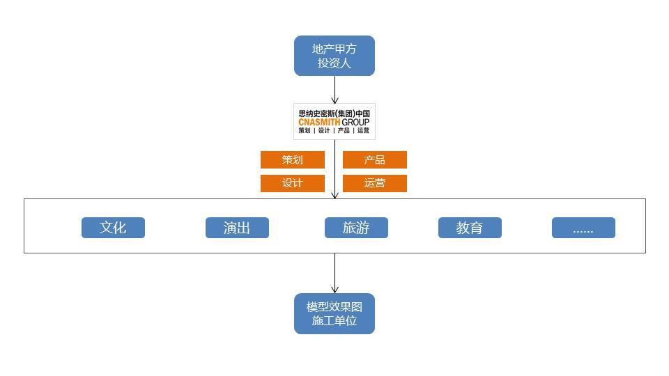 新版世俱杯的举办将提升足球产业链和生态系统的发展水平的简单介绍