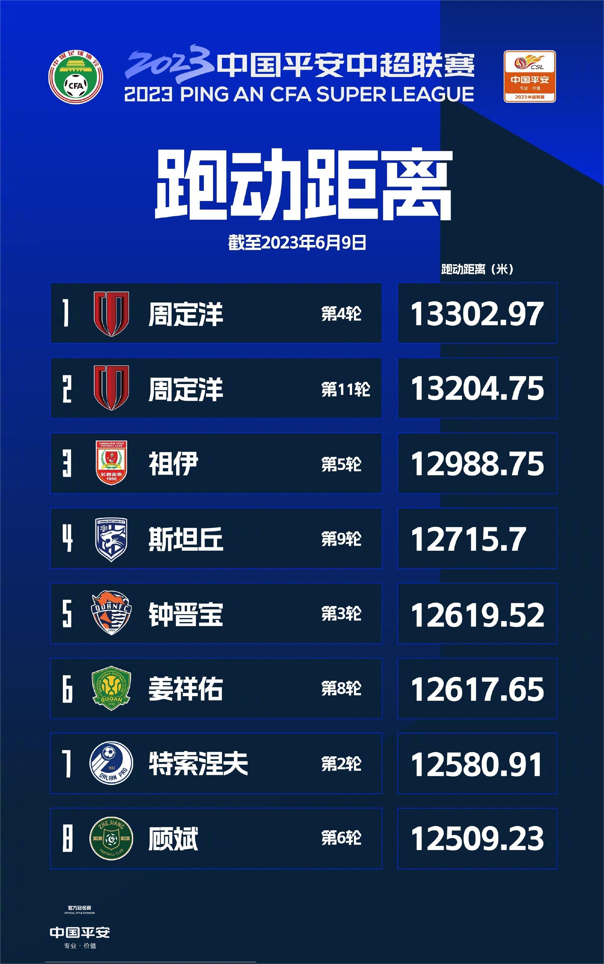 开云体育登录-中超联赛第11轮最佳进球评选结果公布(中超联赛第11轮最佳进球评选结果公布时间)