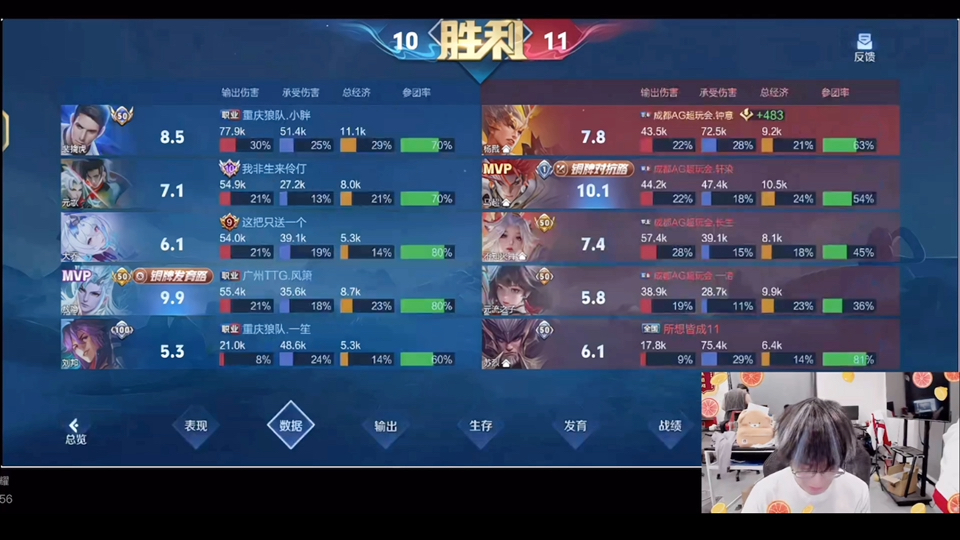 开云体育入口-【直播】钟意小胖撞车，小胖祭出19-2杨戬把钟意打郁闷了，你怎么看？50亮135回复王者荣耀的简单介绍