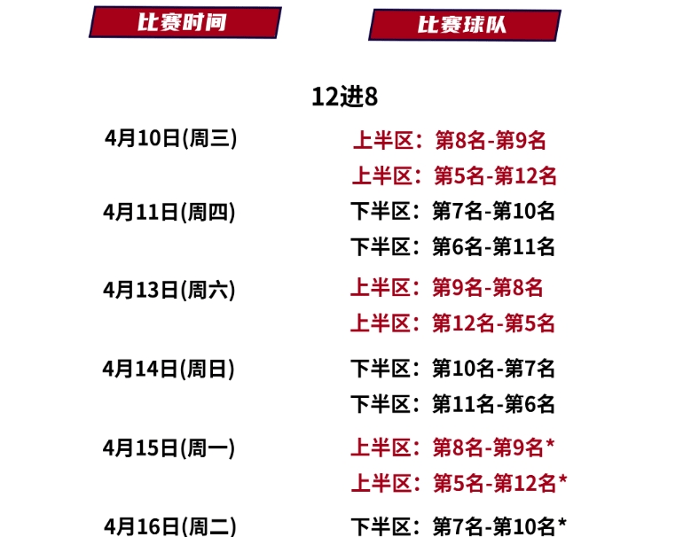 开云体育网页版-关于季后赛八强对阵：辽宁vs深圳广东vs广厦的信息