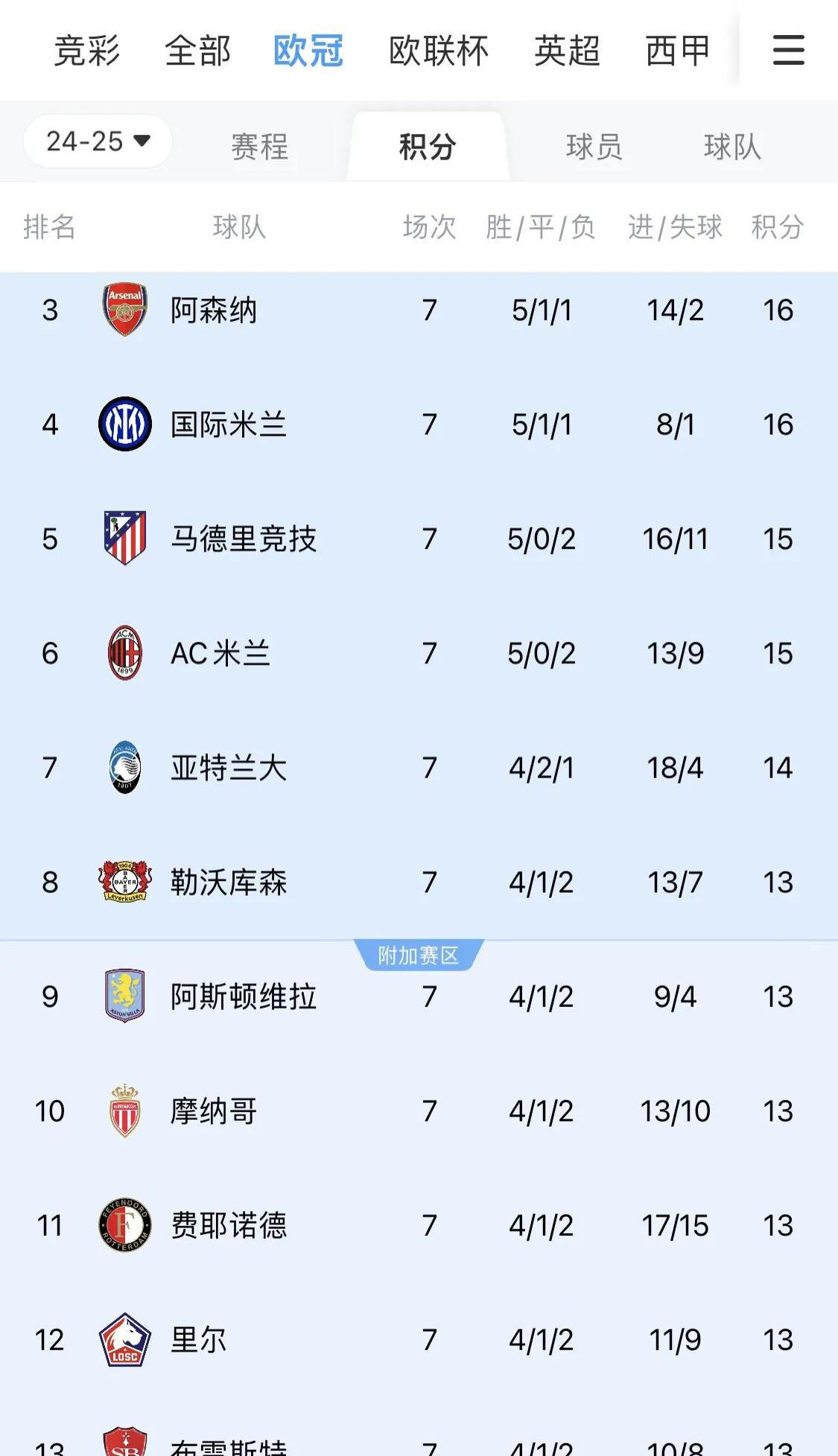 几乎顶配！8强的欧洲5队拿了近10年的8个欧冠，近14年的11个欧冠的简单介绍