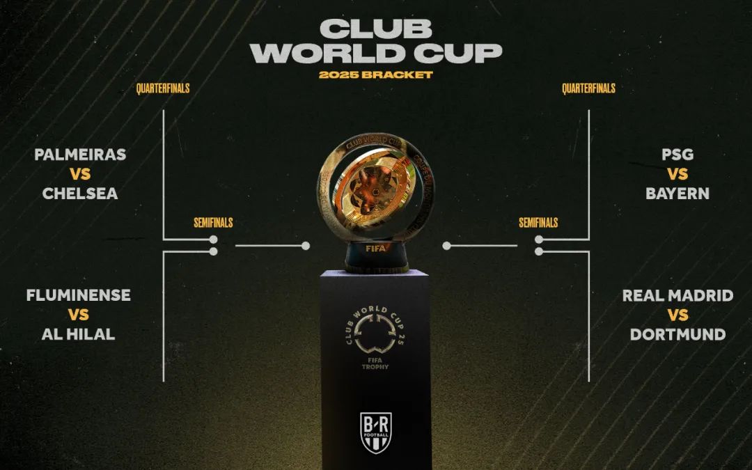 开云体育app-世俱杯8强下半区复制23-24赛季欧冠4强，对阵变的简单介绍