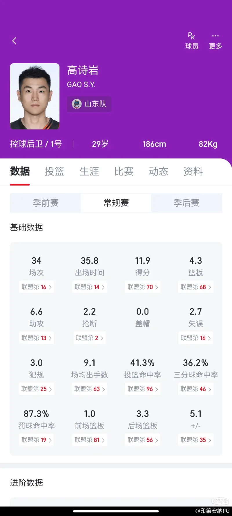 FIBA更新男篮亚预赛实力榜：中国男篮仅列第8