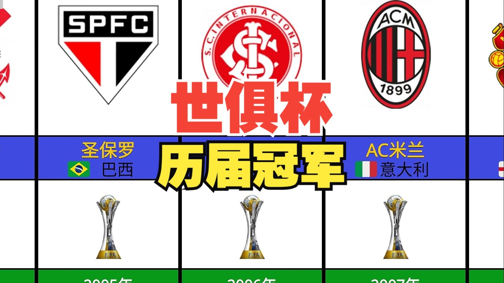 包含世俱杯8强丰厚奖金3.95亿美元！皇马第1，拜仁第的词条