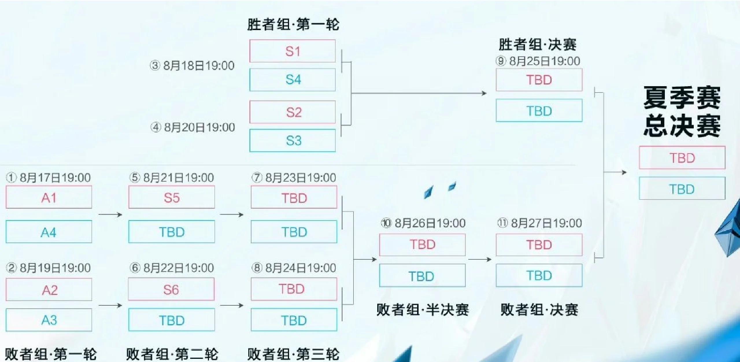 开云体育登录入口-包含2024王者荣耀电竞规划：KPL增设年度总决赛HOK国际邀请系列赛成型的词条