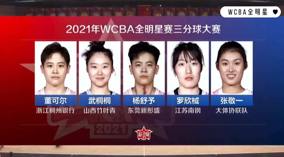 开云体育登录入口-包含罗欣棫出战19分钟，投篮4中1、三分2中1得到5分3篮板的词条