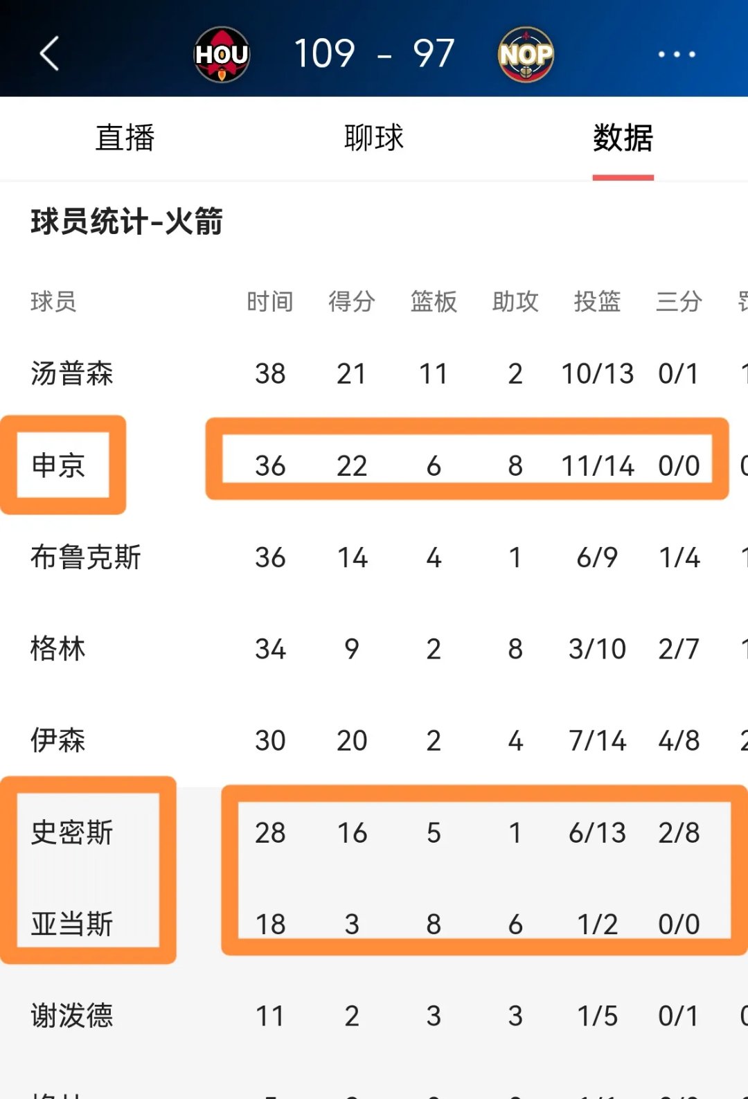 战队主力球员异常亮眼，赢得胜利
