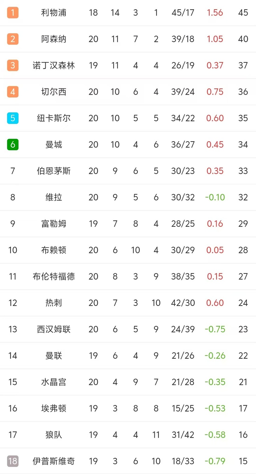 开云体育网页版-曼城轻松击败富勒姆，继续领跑英超积分榜